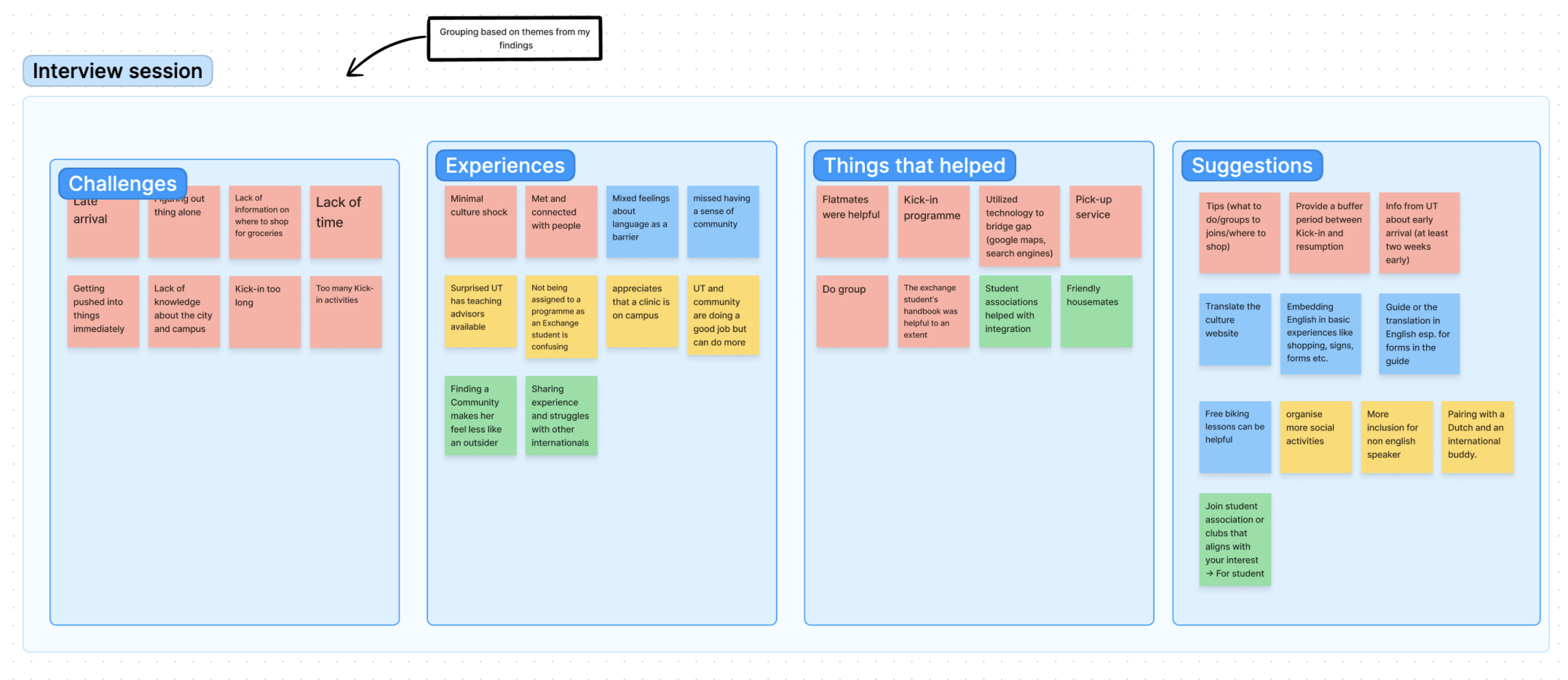 Affinity diagram for focus group