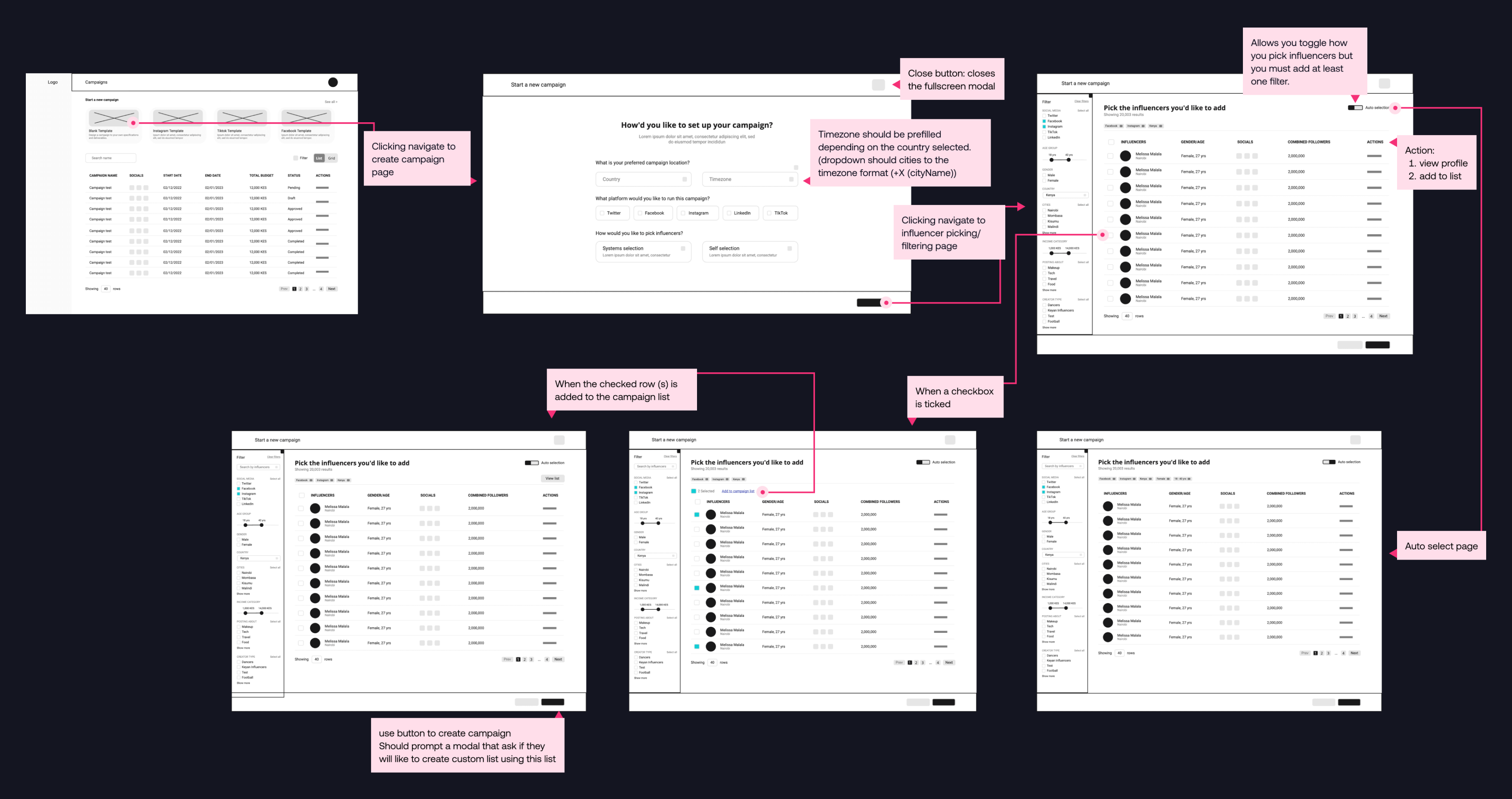 campaign creation flow