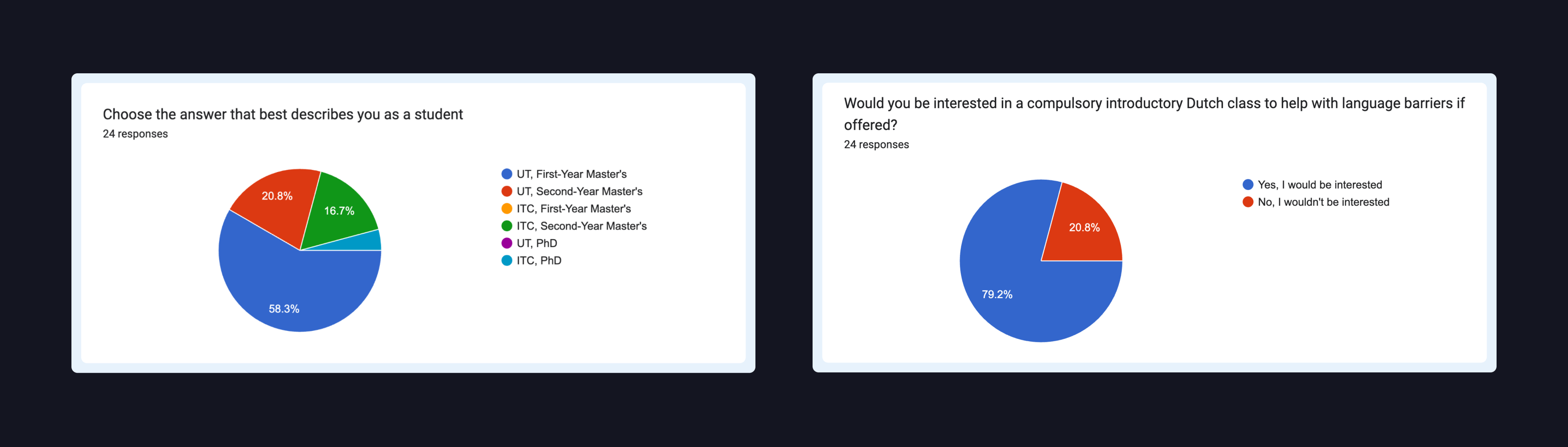 Affinity diagram for focus group